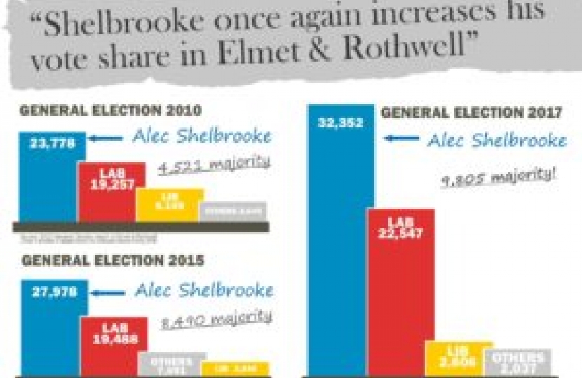 Election 2017