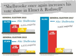 Election 2017